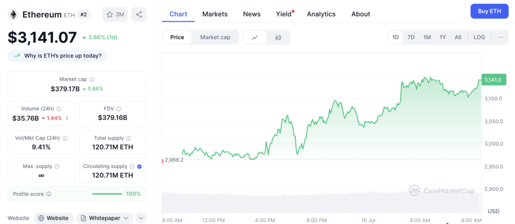 نمودار قیمت و اطلاعات بازار اتریوم - منبع: CoinMarketCap